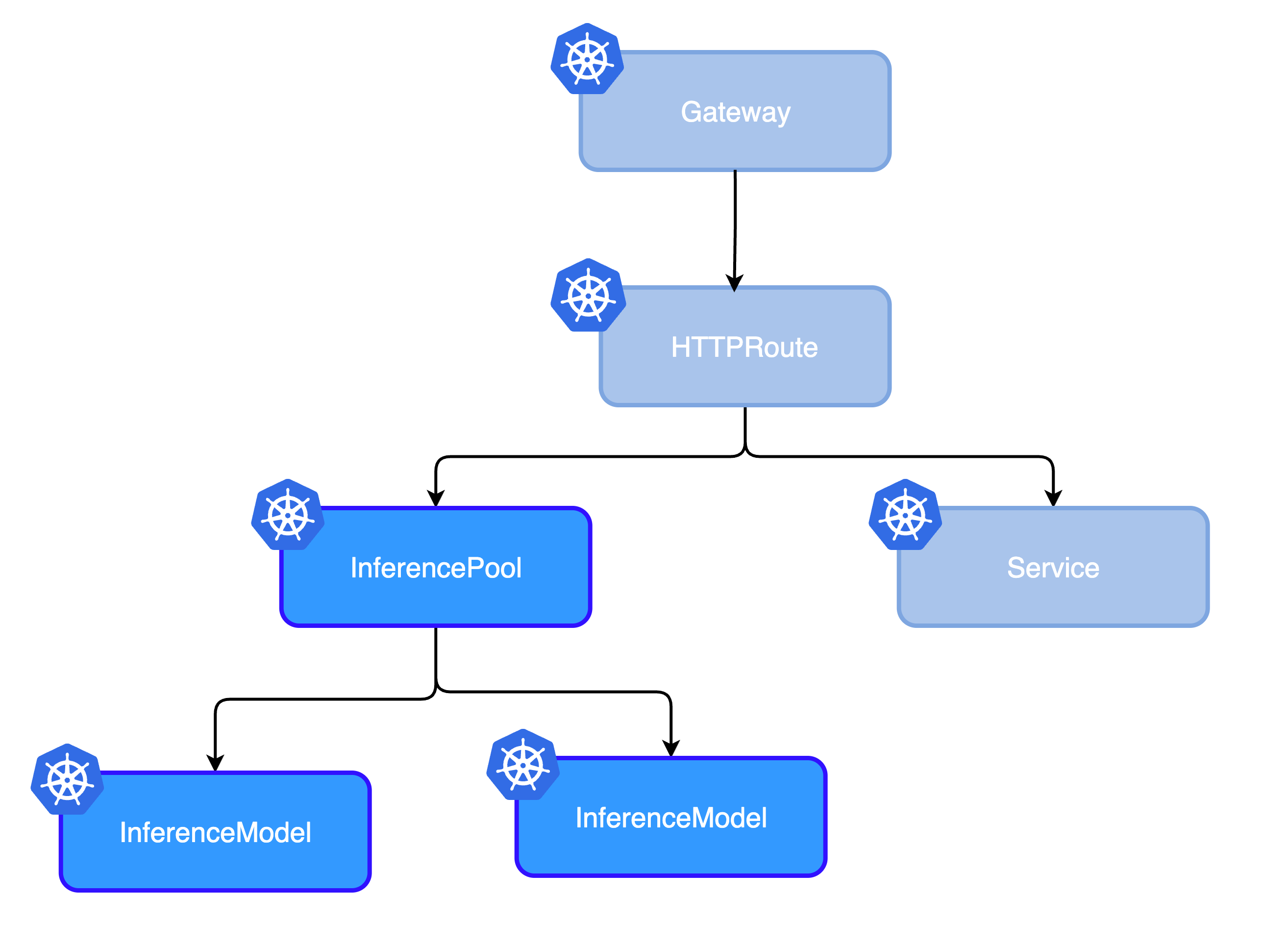 epp-blog-http-route-2b2a33fc73ddba7583f3f9e023a8ee24