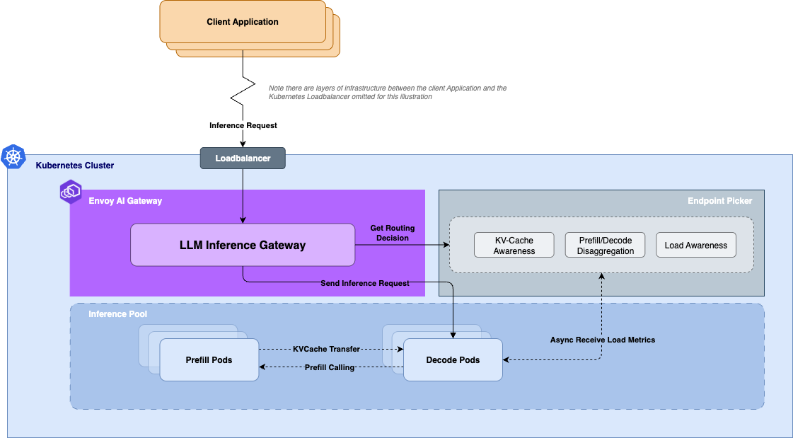 epp-blog-overview-968581c2cd4664b84a19d2050ee33d60