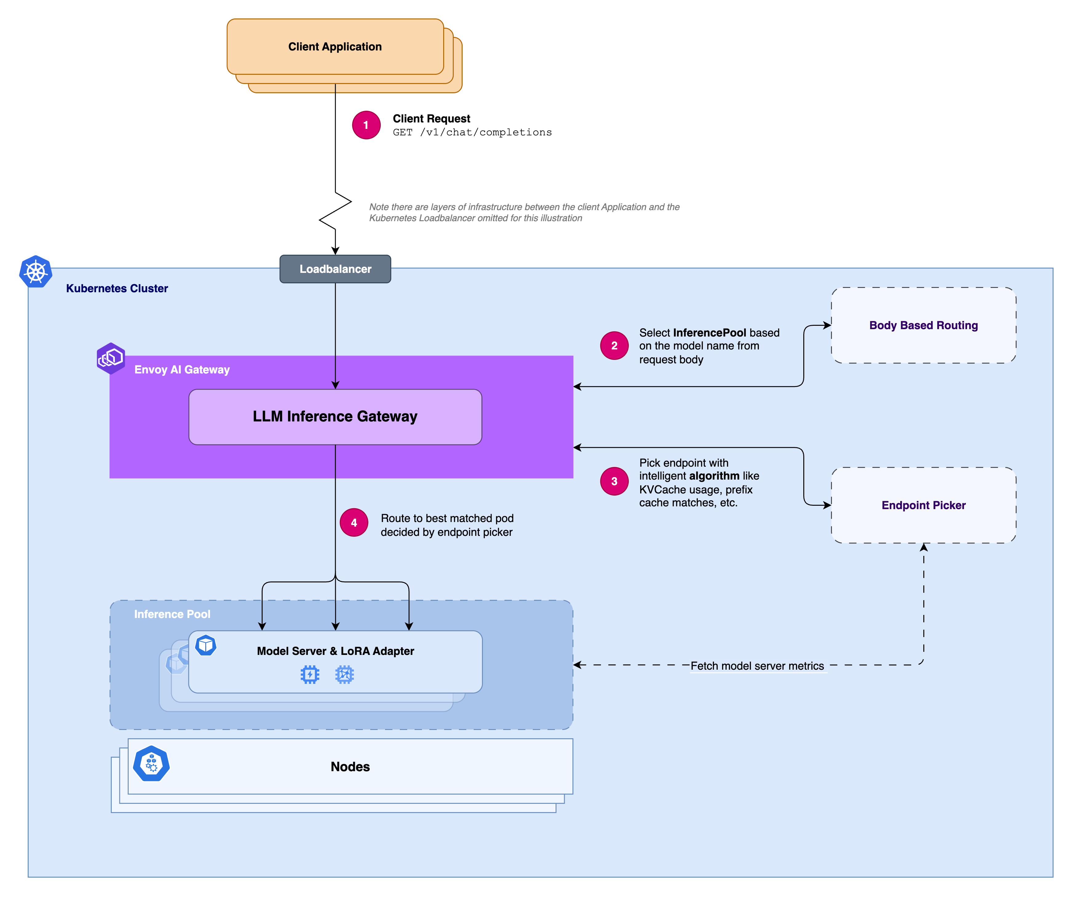 epp-blog-step-by-step-d2146e4b4593923781b4ce5d1c850e0c