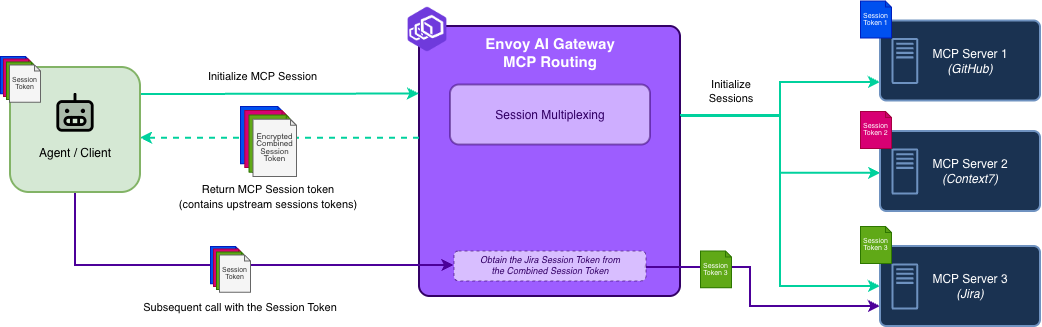 mcp-routing-47d4c56aeb8b3335a74aba6a88e104be